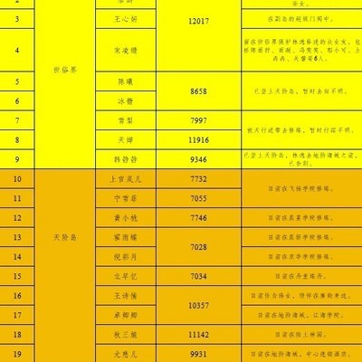 校花的贴身高手连载困局