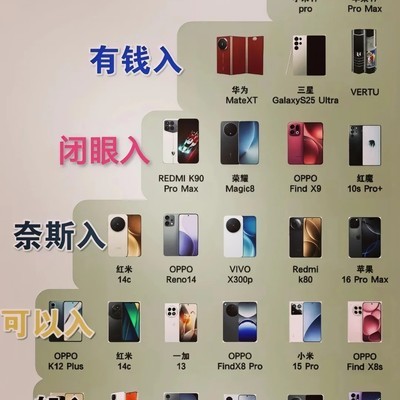 手机选购指南