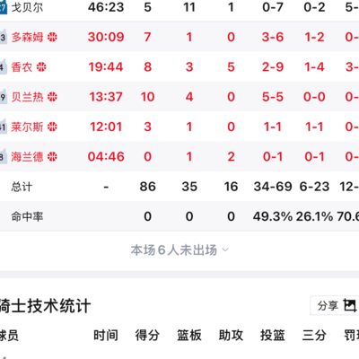 NBA一节比赛时长