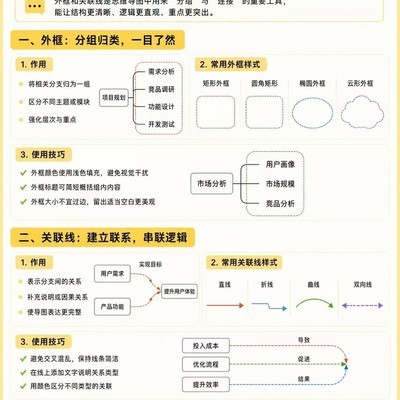 WPS思维导图外框与关联线技巧
