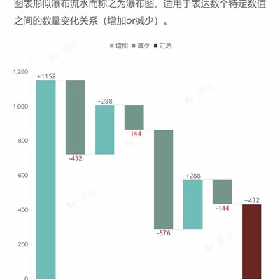 瀑布图制作技巧分享