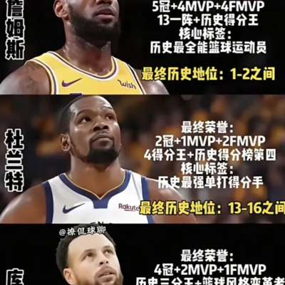 21世纪篮球十年最强五人对比