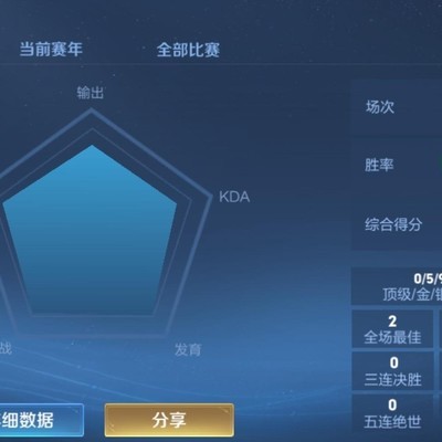 王者荣耀微信区缺辅助