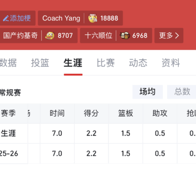 杨瀚森数据逆袭