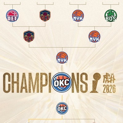 篮球总冠军预测