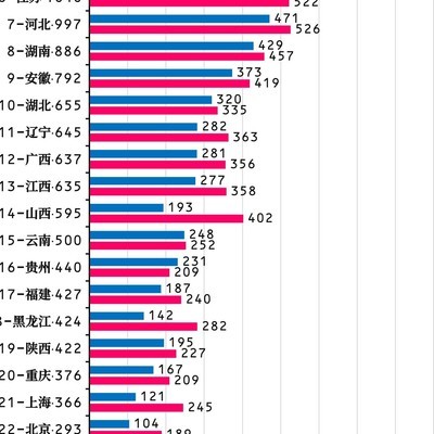 大龄剩男剩女现象