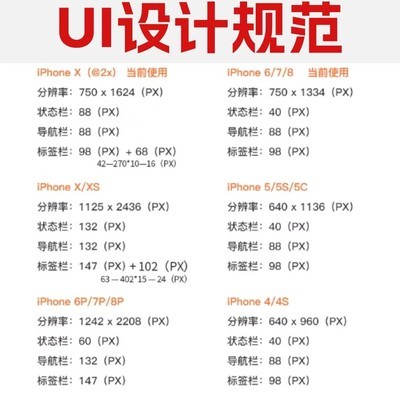 iOS与Android设计尺寸规范