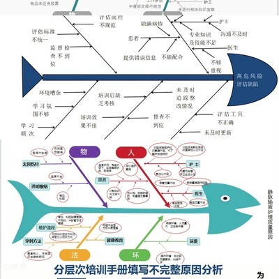 鱼骨图制作太简单了