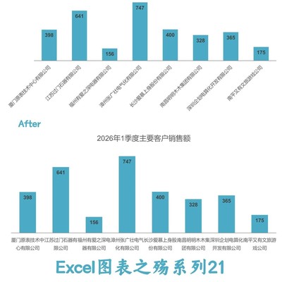 Excel图表长标签优化