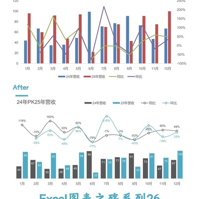 图表边界感提升颜值