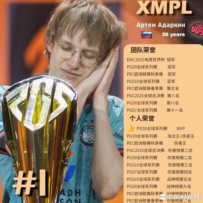 绝地求生2025年度TOP20选手揭晓