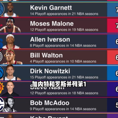 下赛季谁主沉浮