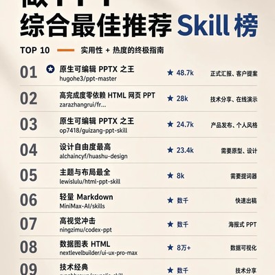 职场PPT工具选型指南