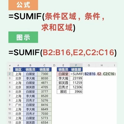 SUMIF函数实战指南