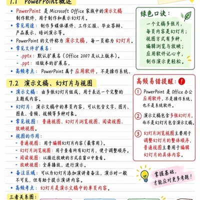 专升本PPT高频易错点梳理