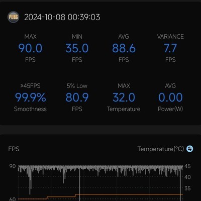 骁龙888为何屏幕异常发热？