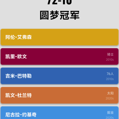 篮球太帅了