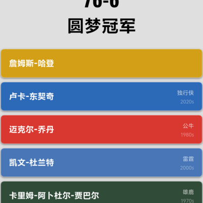 篮球之神