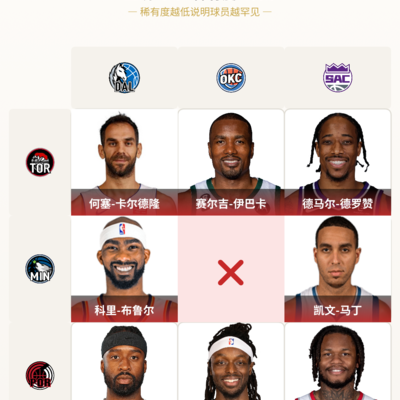 篮球，蒙错施罗德，结果出人意料