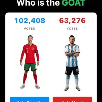 C罗是足球GOAT？