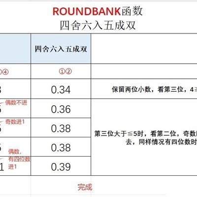 Excel四舍六入五成双函数