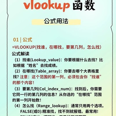 VLOOKUP函数高效入门
