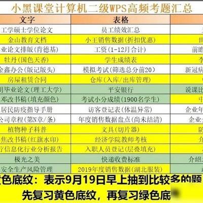 计算机二级WPS高频考题