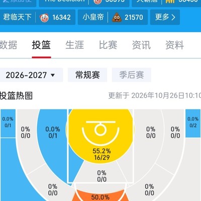 乐邦阿杜萌库投篮热图