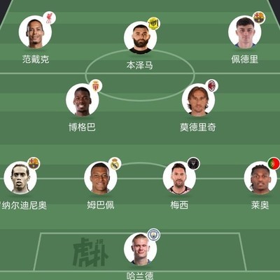 足球最强阵容解析