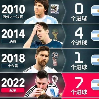 老年梅西为何更强