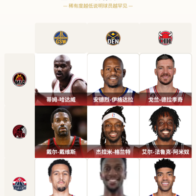勇士开拓者弃小佩顿引热议