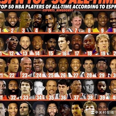 ESPN五年前50大排名变化