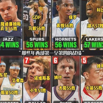 08年西部狂野竞争