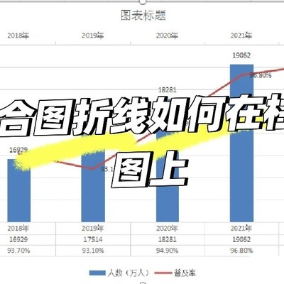 组合图中折线叠加柱状图