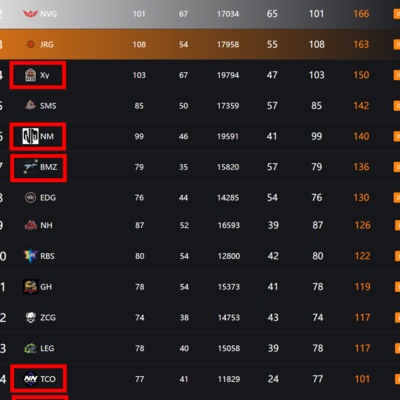 民间队冲击绝地求生总决赛
