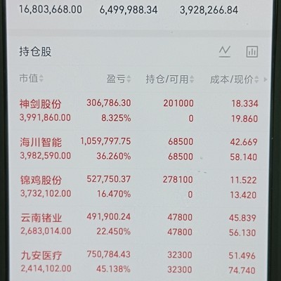 提前退休，财务自由之路