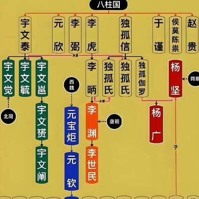 关陇集团与四个王朝的崛起