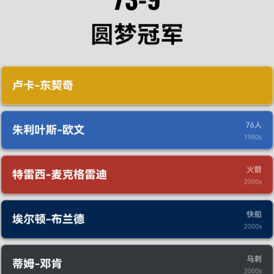 077篮球队圆梦之旅