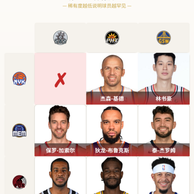 篮球九宫格挑战