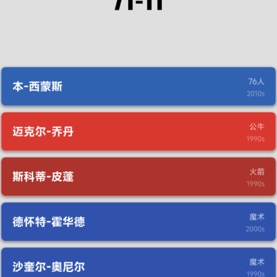 篮球防守讨论