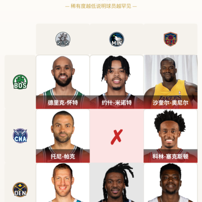 森林狼与黄蜂的组合你记得吗