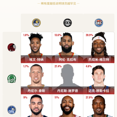 魔术雷霆防守比永博伊巴卡解析