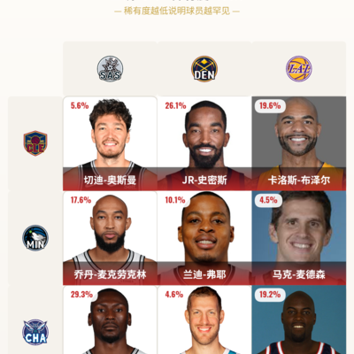 136尽力了，没想到这么多人认识比永博