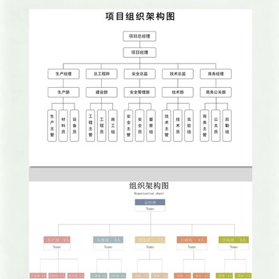2026公司组织架构图模板
