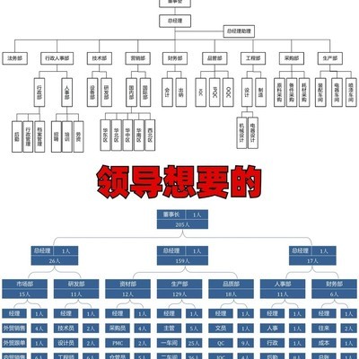 高级感组织架构图模板