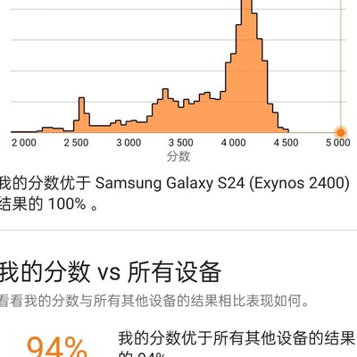 骁龙8 Gen2官降降压可行吗？