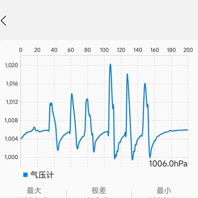 火龙888电芯移植成功了吗？