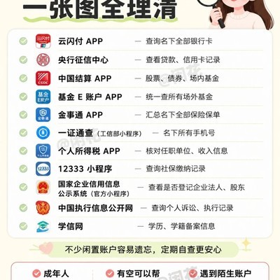 每年自查身份信息