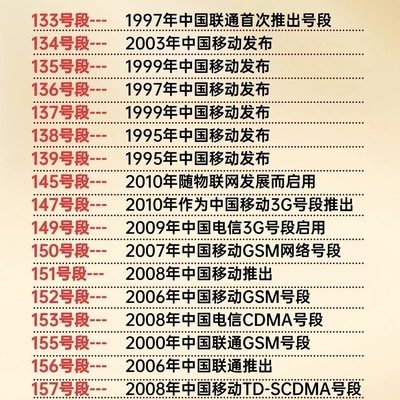 手机号年龄大揭秘