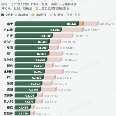 欧洲生活水准探析